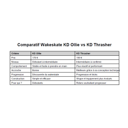 Wakeskate KD TRASHER 43"
